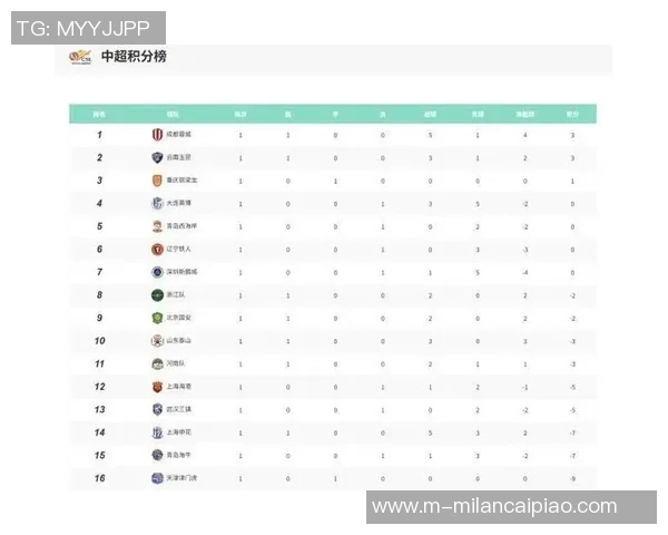 2026年3月份新闻国际邀请赛最新积分榜EDG强势领跑积分达到81分